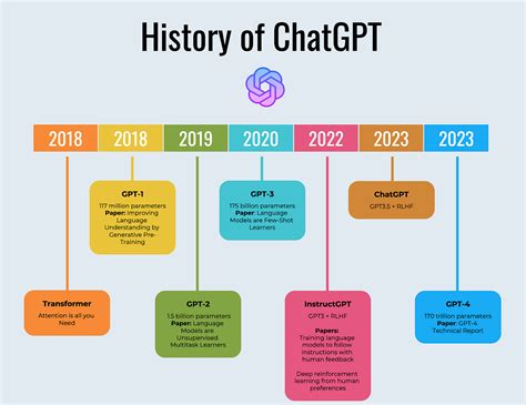 chat jbt|chat gpt model.